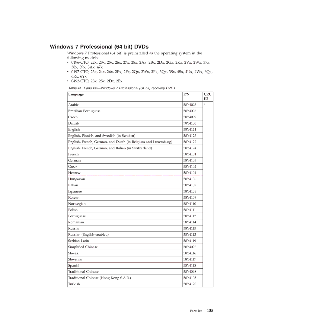 Lenovo 019726U manual Windows 7 Professional 64 bit DVDs 