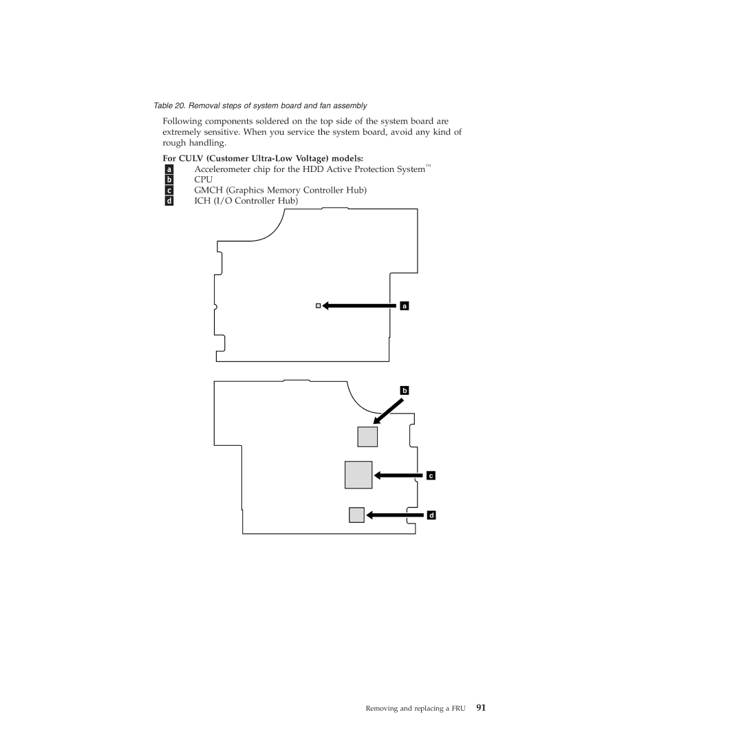 Lenovo 019726U manual For Culv Customer Ultra-Low Voltage models, Cpu 