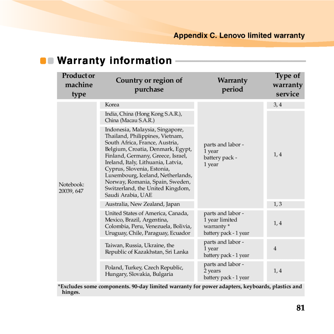 Lenovo 06472BU manual Warranty information, Appendix C. Lenovo limited warranty 
