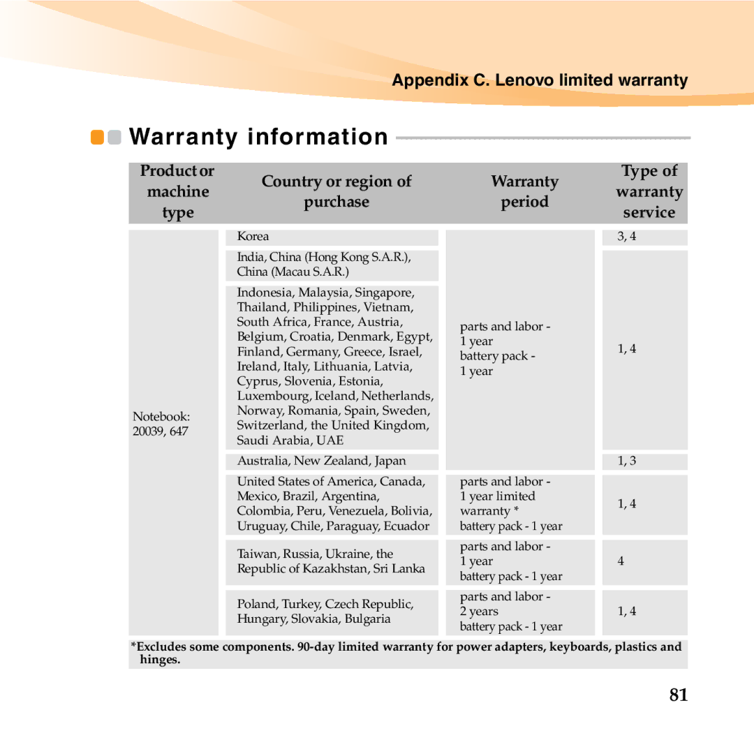 Lenovo 06472BU manual Warranty information 