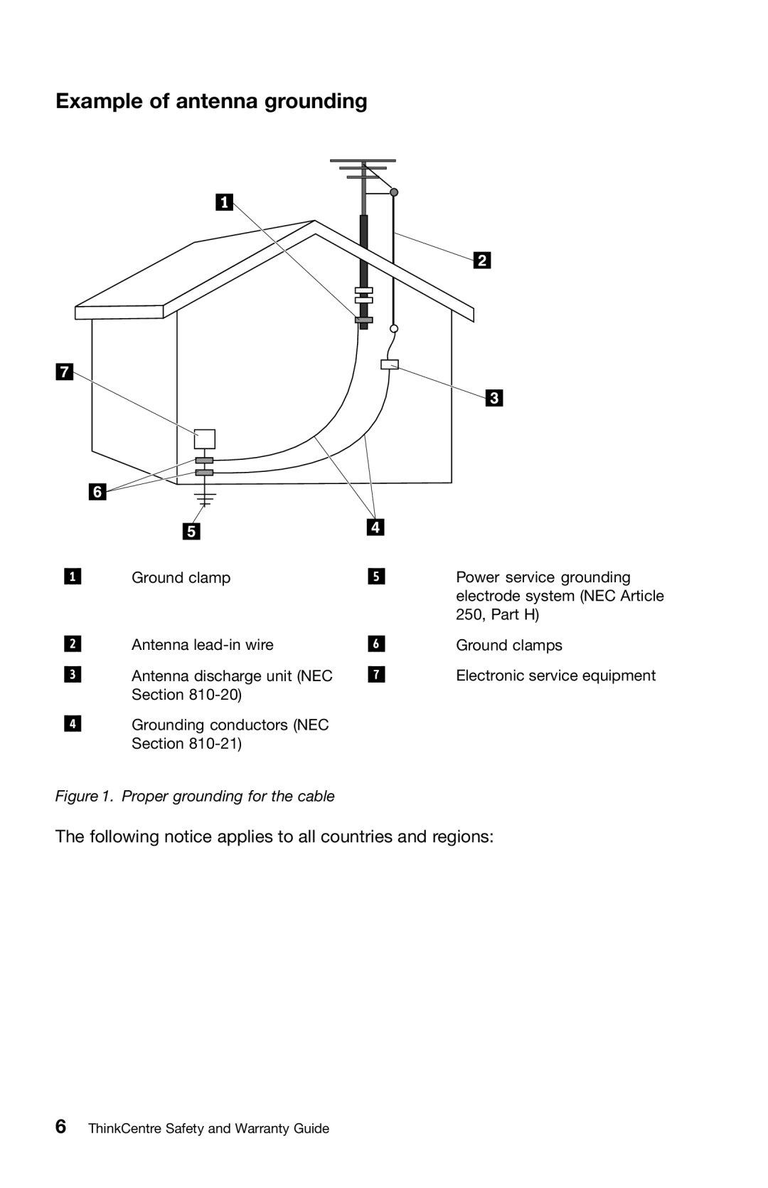 Lenovo 0B39663 warranty Example of antenna grounding, Following notice applies to all countries and regions 