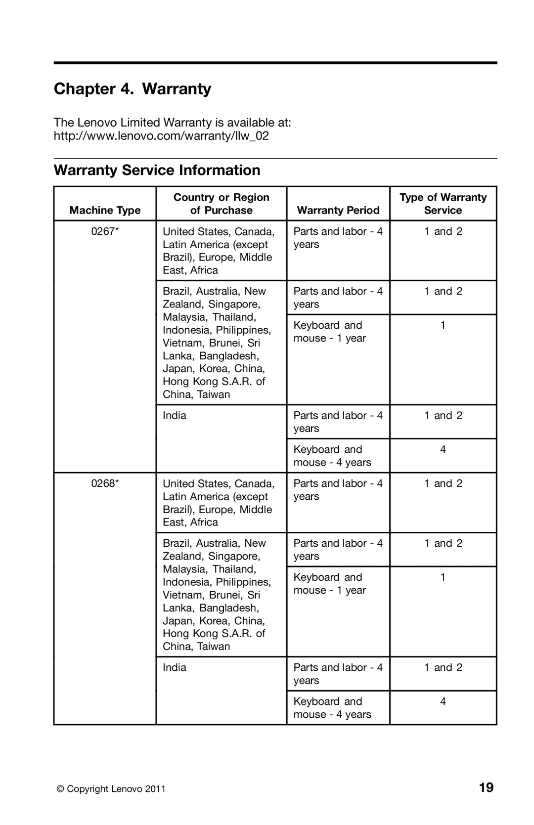 Lenovo 0B39663 warranty Warranty Service Information, Country or Region Type of Warranty, Purchase Warranty Period 