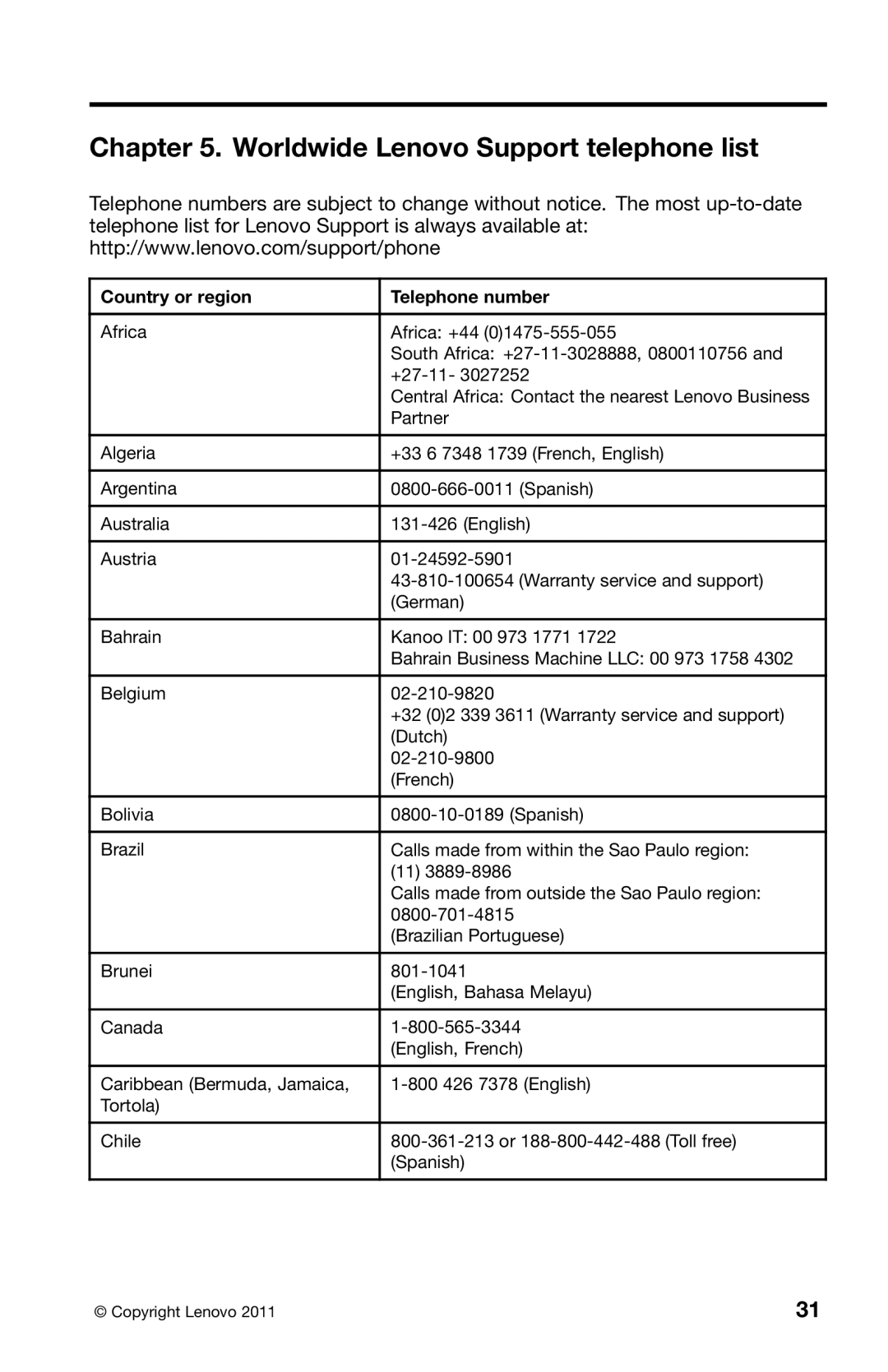 Lenovo 0B39663 warranty Worldwide Lenovo Support telephone list, Country or region Telephone number 