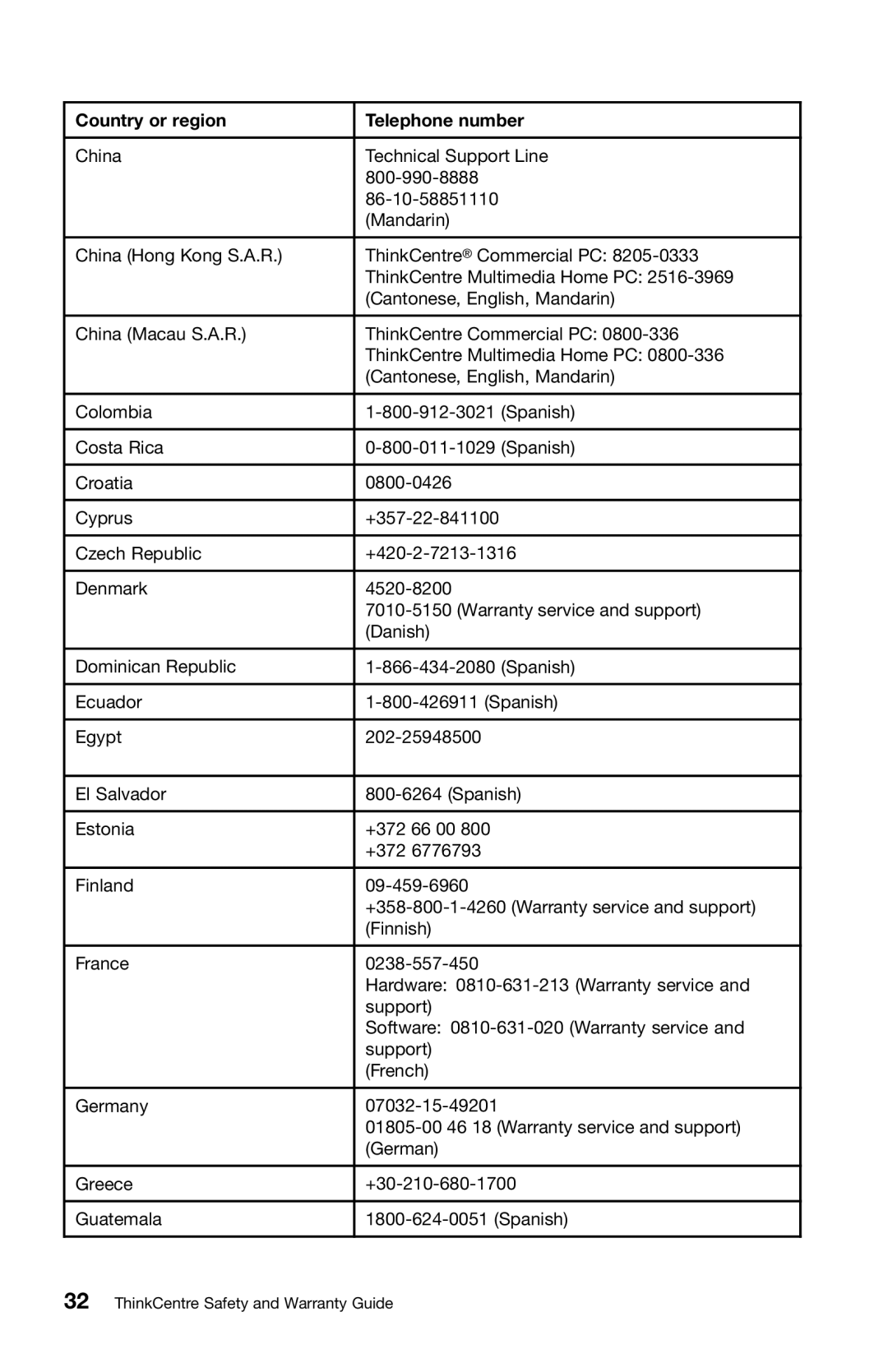 Lenovo 0B39663 warranty Country or region Telephone number 