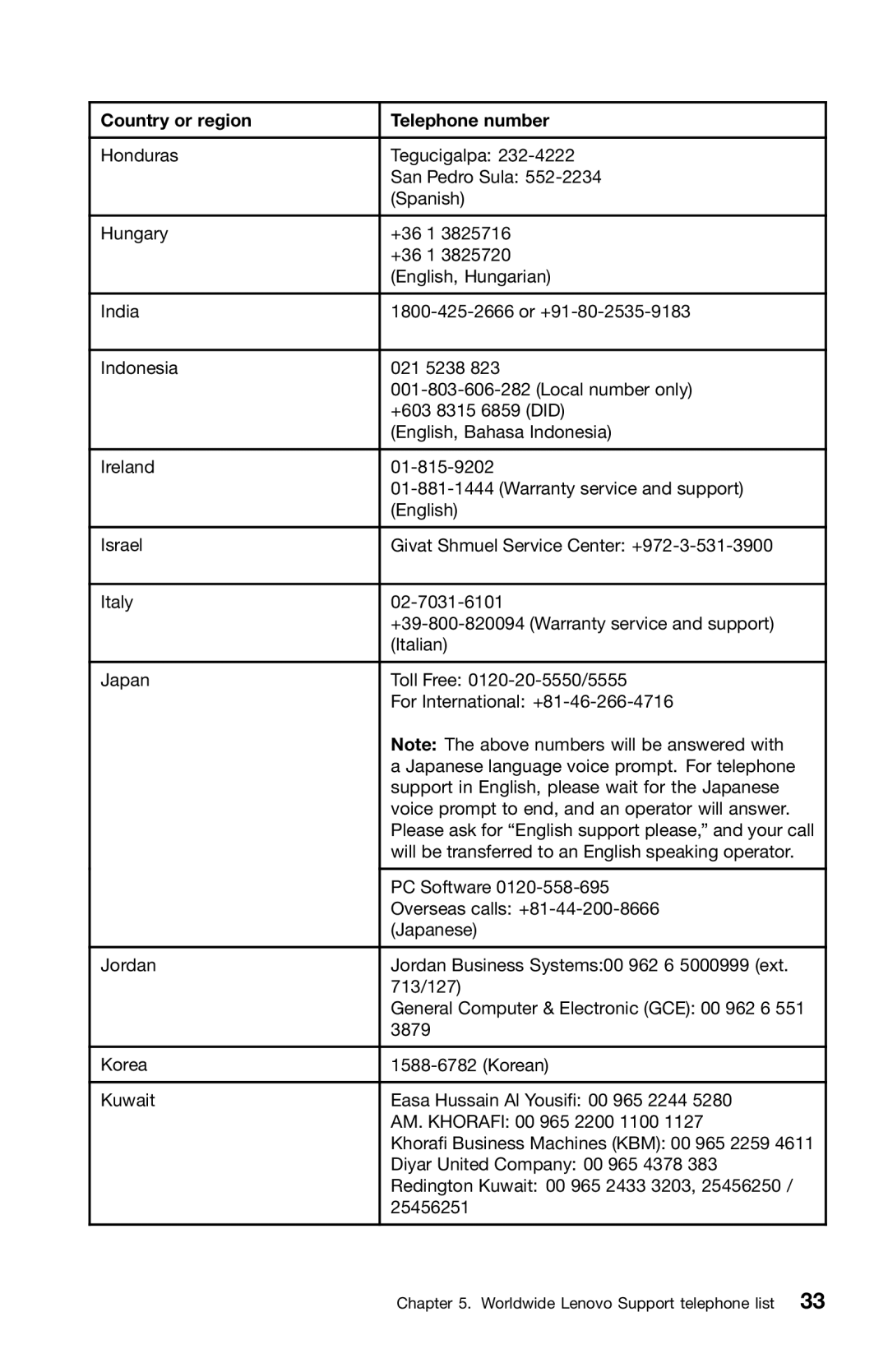 Lenovo 0B39663 warranty Worldwide Lenovo Support telephone list 