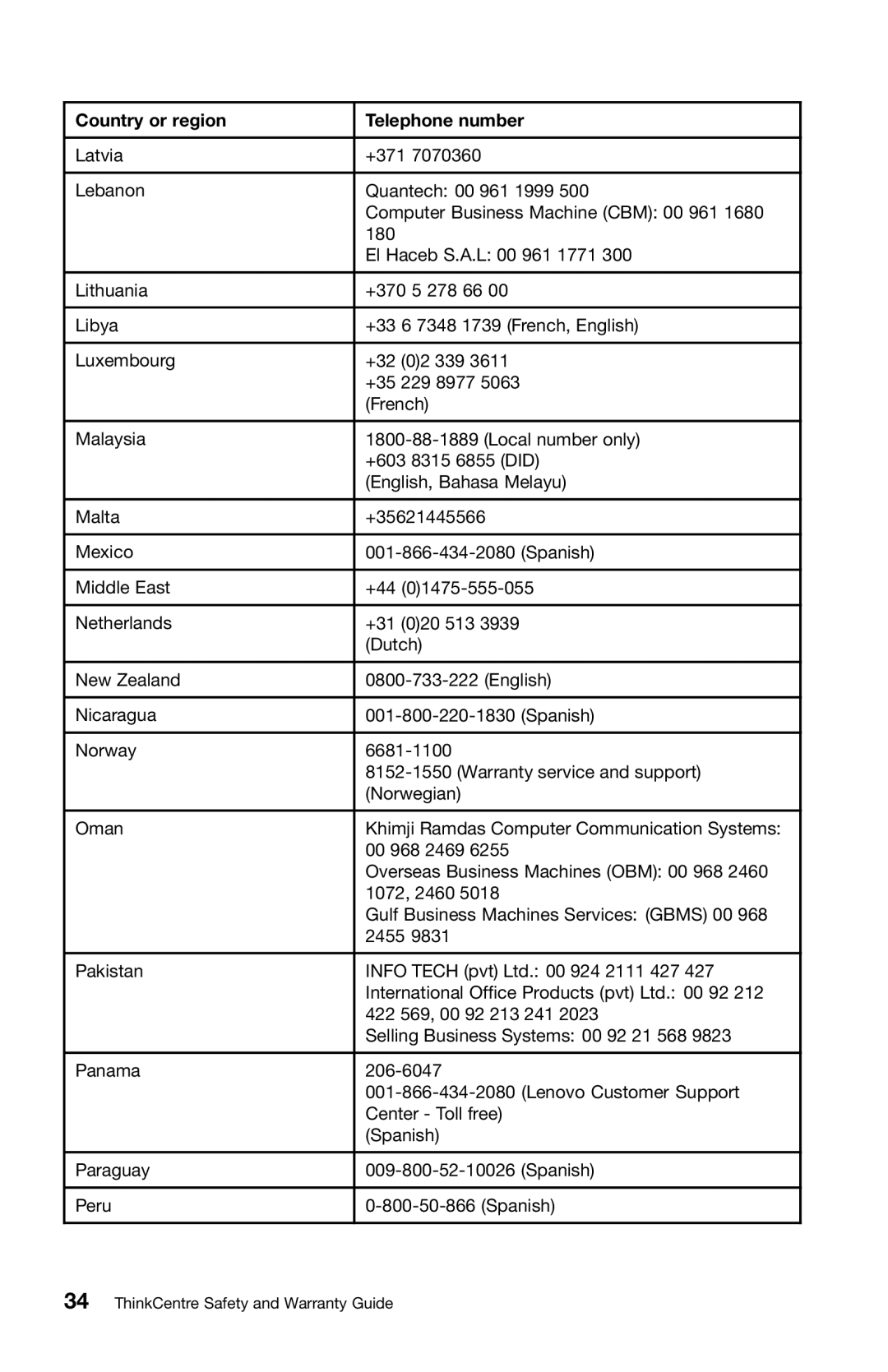 Lenovo 0B39663 warranty Country or region Telephone number 