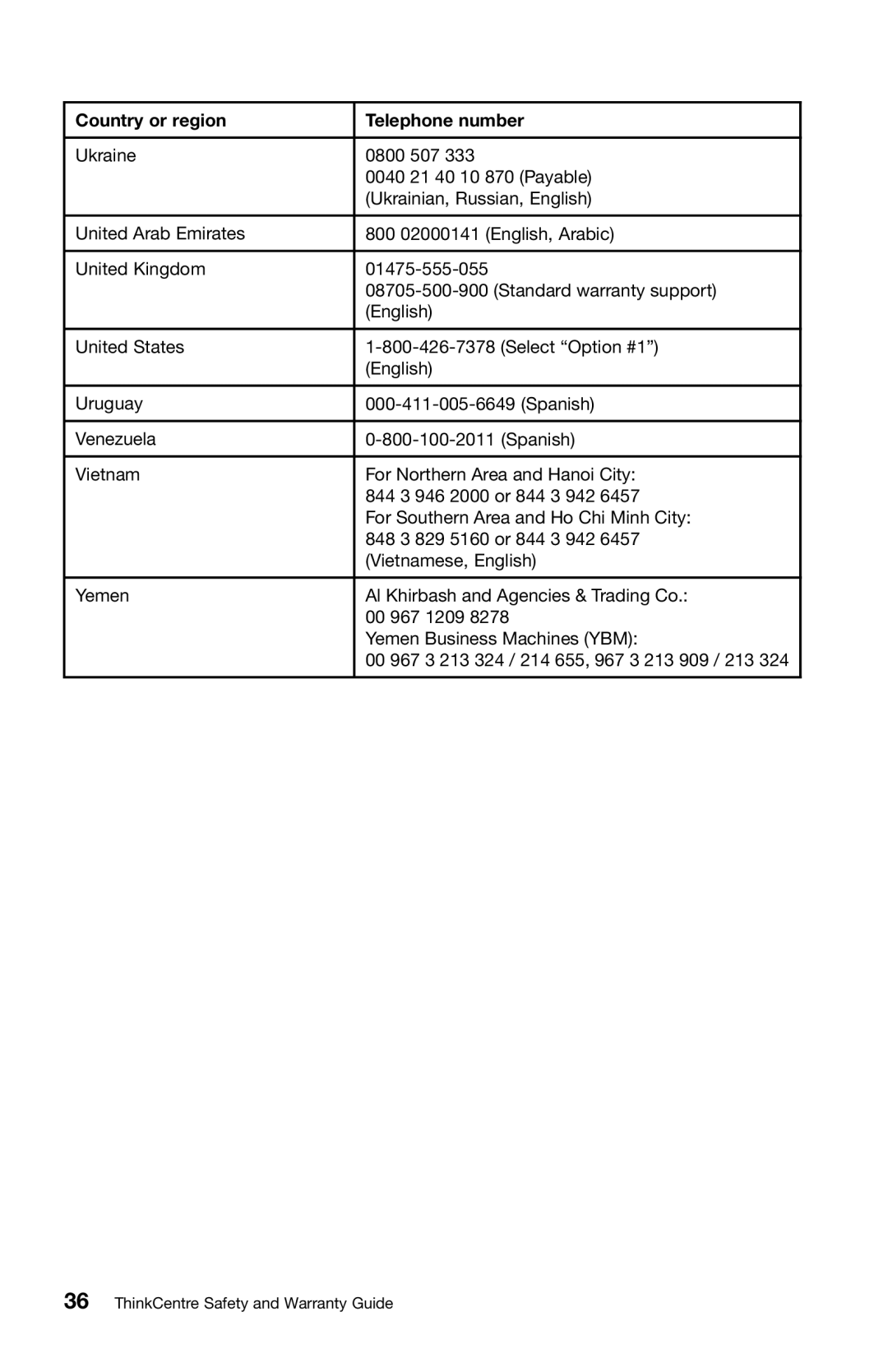 Lenovo 0B39663 warranty Country or region Telephone number 