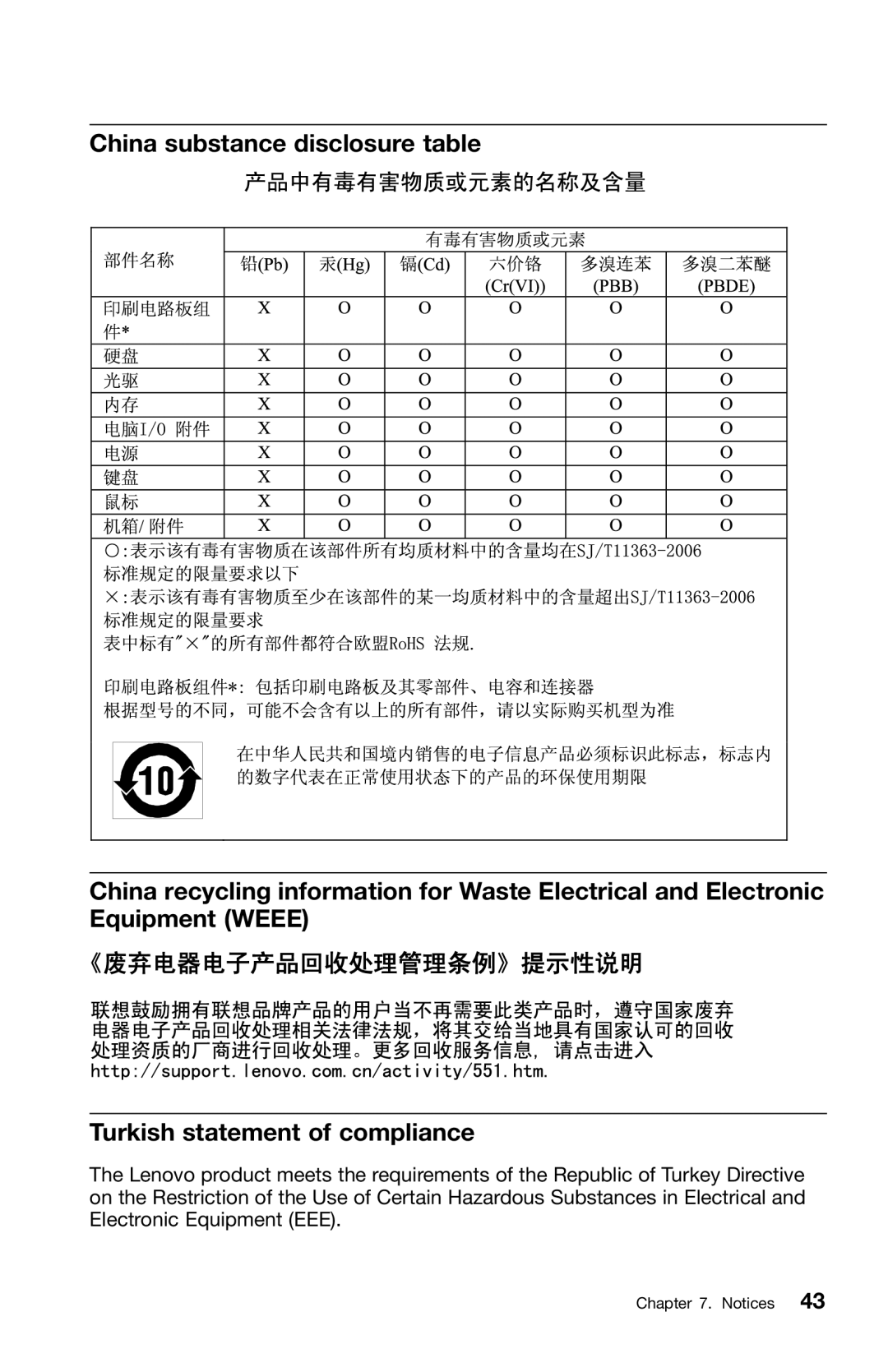 Lenovo 0B39663 warranty 