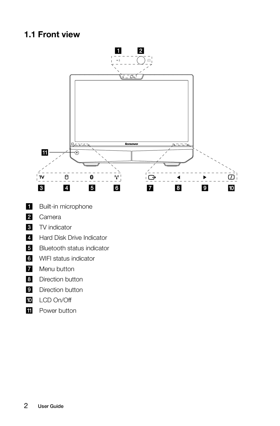 Lenovo 10069/7760, 10074/3076 manual Front view 