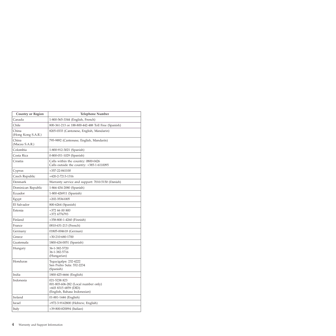 Lenovo 1040, 1029, 1039, 1027 manual Country or Region Telephone Number 