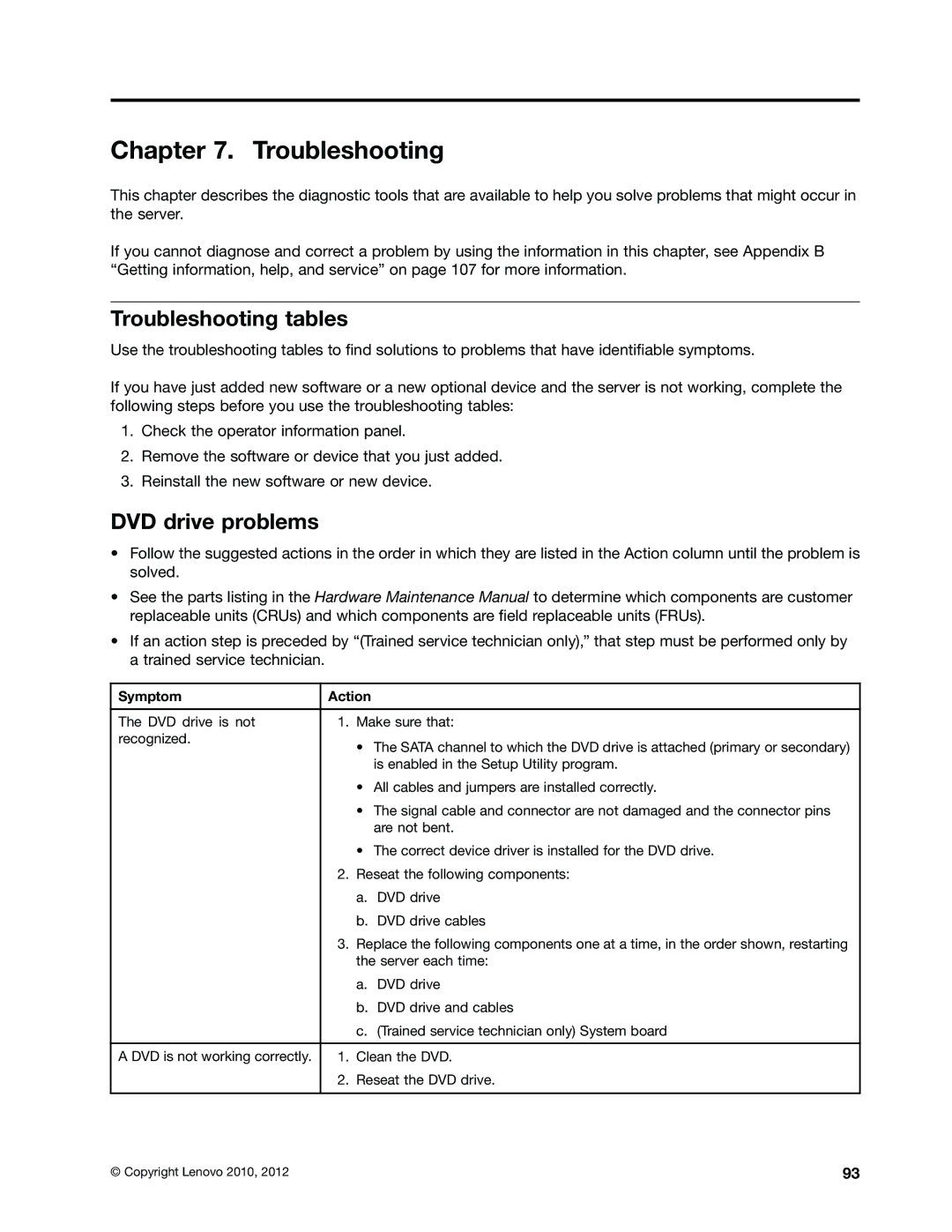 Lenovo 1047, 1046, 1045, 1048 manual Troubleshooting tables, DVD drive problems, Symptom Action 