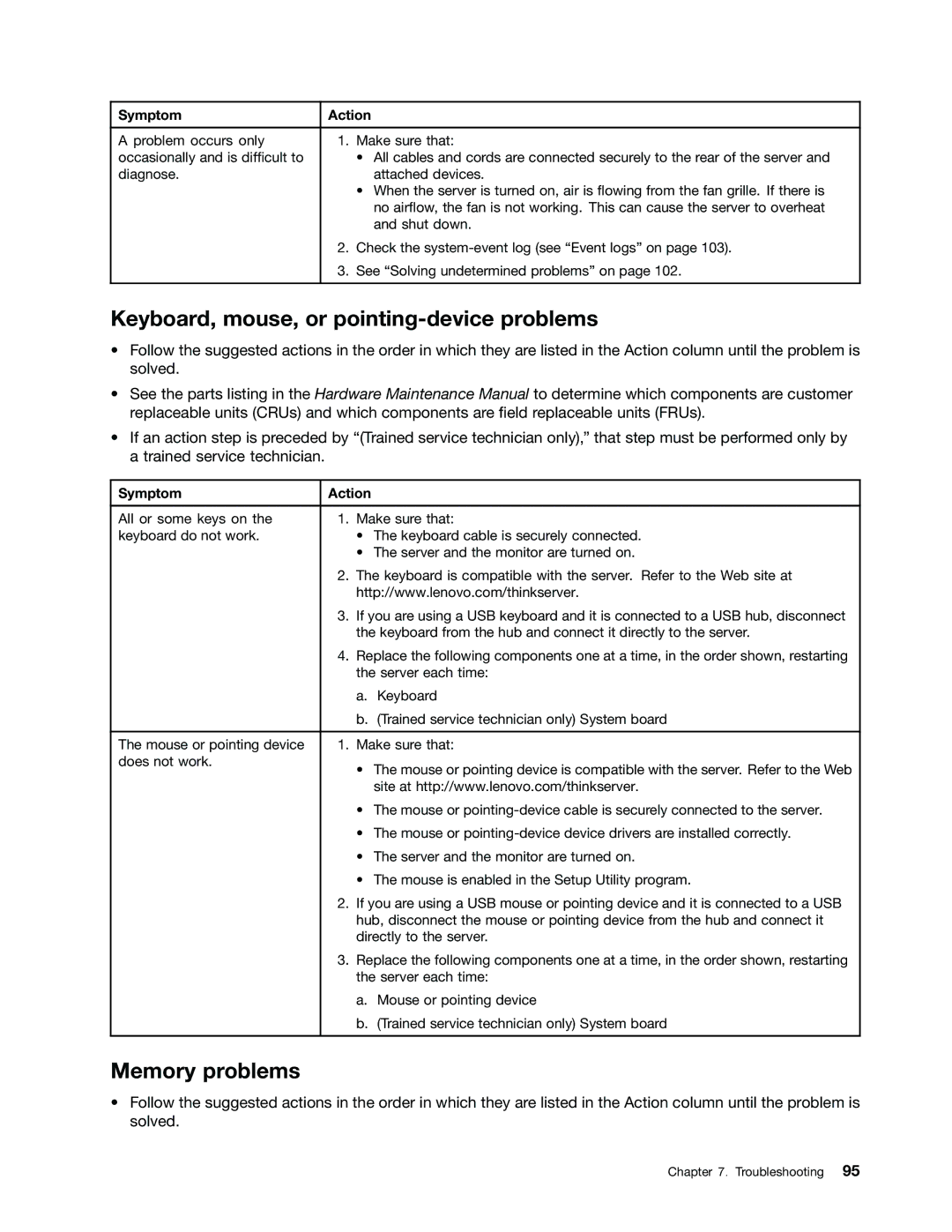 Lenovo 1048, 1046, 1047, 1045 manual Keyboard, mouse, or pointing-device problems, Memory problems 