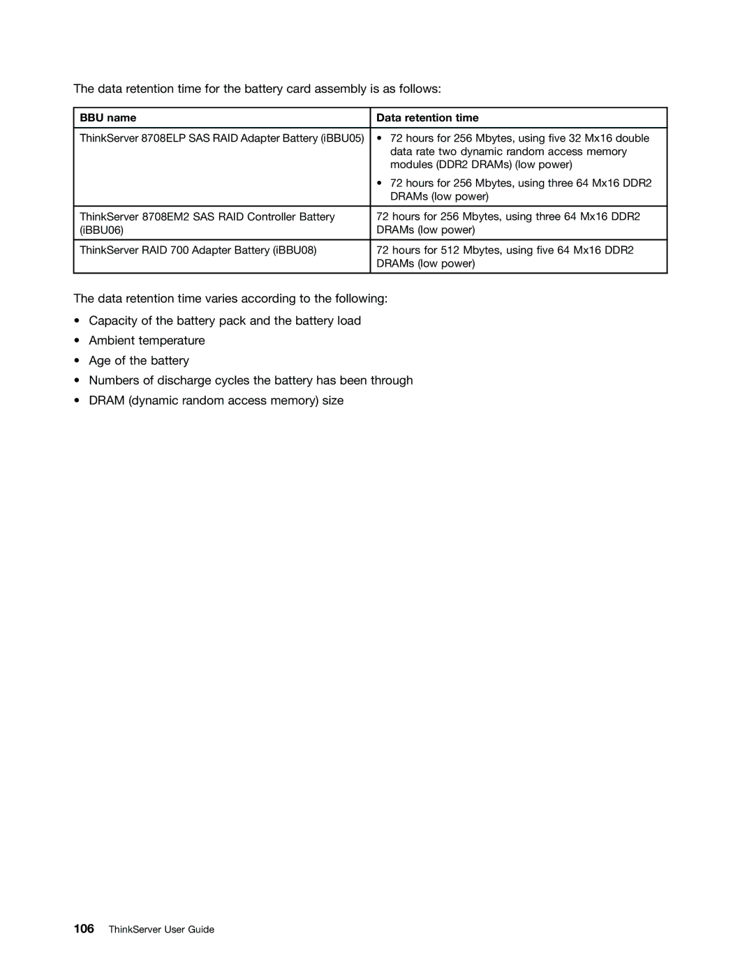 Lenovo 1045, 1046, 1047, 1048 manual BBU name Data retention time 