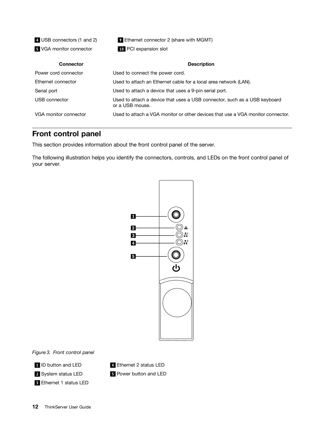 Lenovo 1046, 1047, 1045, 1048 manual Front control panel, Connector Description 