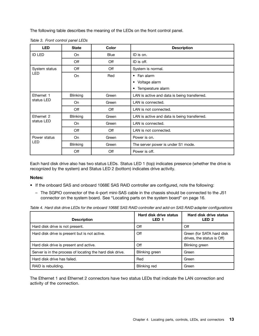 Lenovo 1047, 1046, 1045, 1048 manual State Color Description, Hard disk drive status Description 