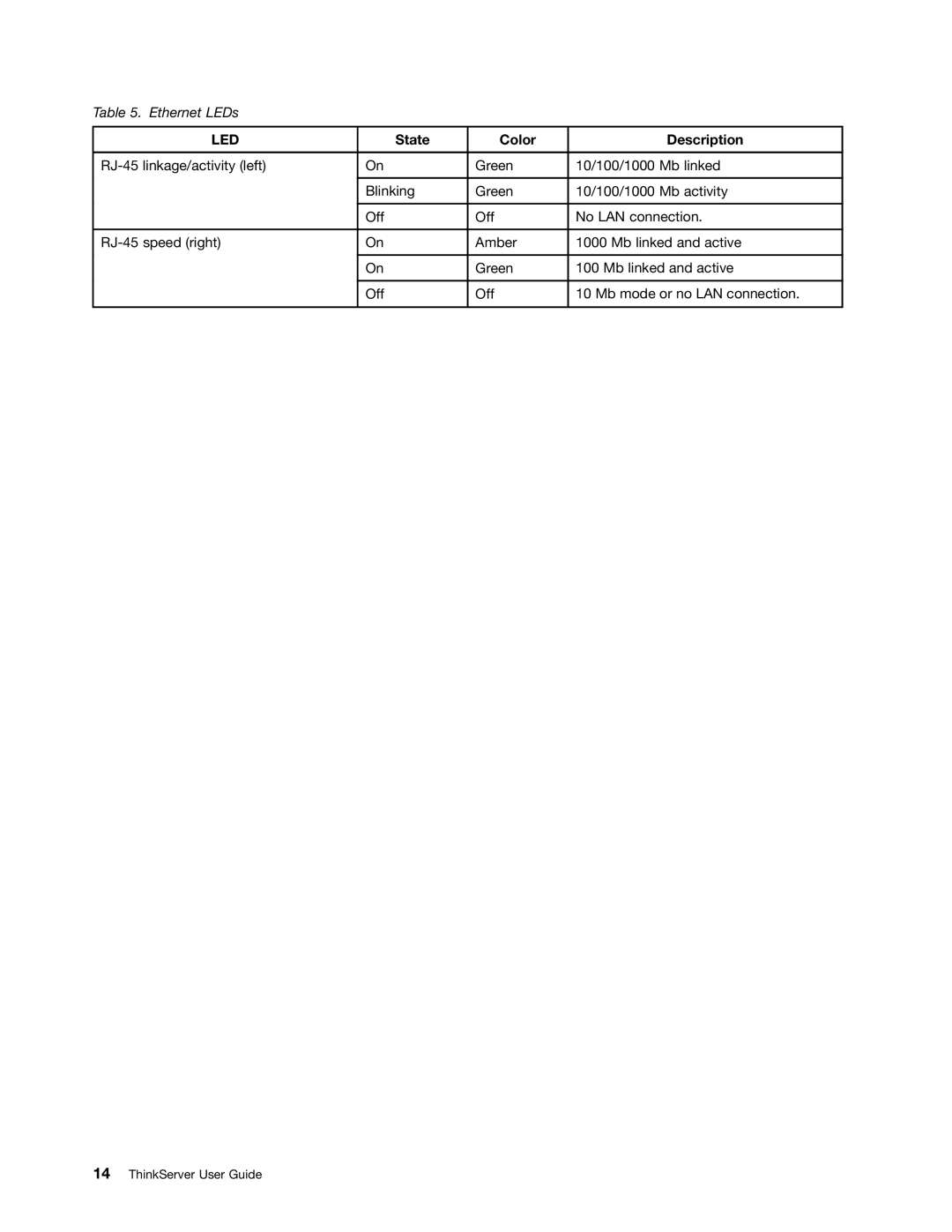 Lenovo 1045, 1046, 1047, 1048 manual Ethernet LEDs 