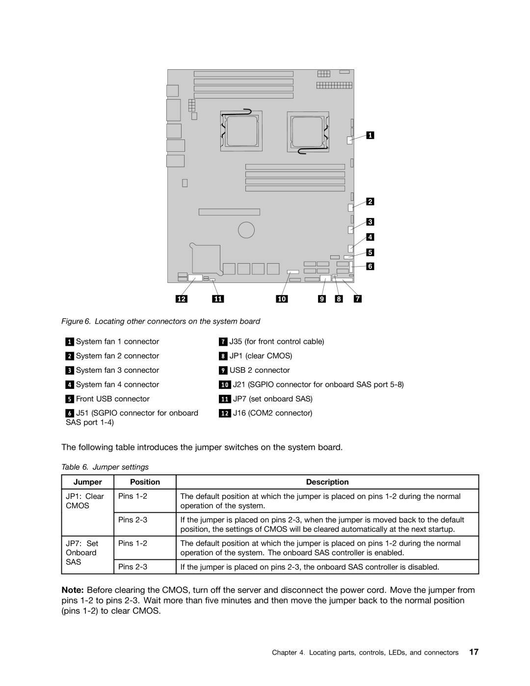 Lenovo 1047, 1046, 1045, 1048 manual Jumper Position Description, Cmos 