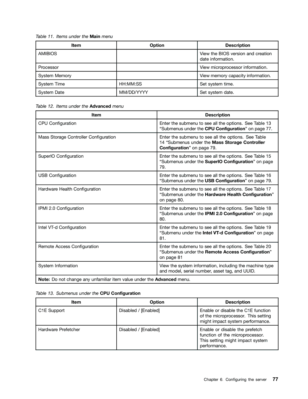 Lenovo 1047, 1046, 1045, 1048 manual Option Description, Configuration on, Submenus under the Hardware Health Configuration 