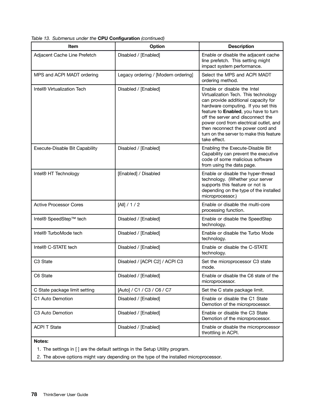 Lenovo 1045, 1046, 1047, 1048 manual Option Description 