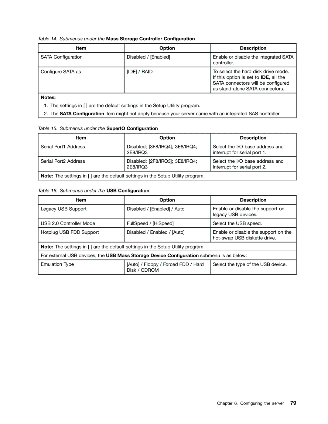 Lenovo 1048, 1046, 1047, 1045 manual Submenus under the SuperIO Configuration 