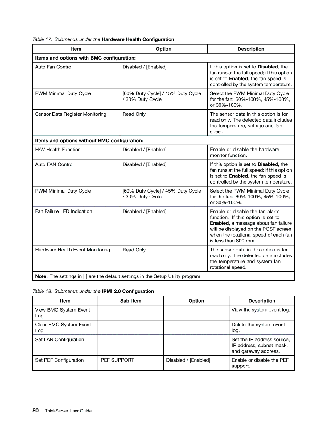 Lenovo 1046, 1047 Option Description Items and options with BMC configuration, Items and options without BMC configuration 