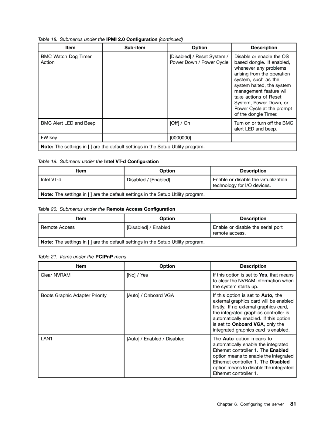 Lenovo 1047, 1046, 1045, 1048 manual Submenu under the Intel VT-d Configuration 