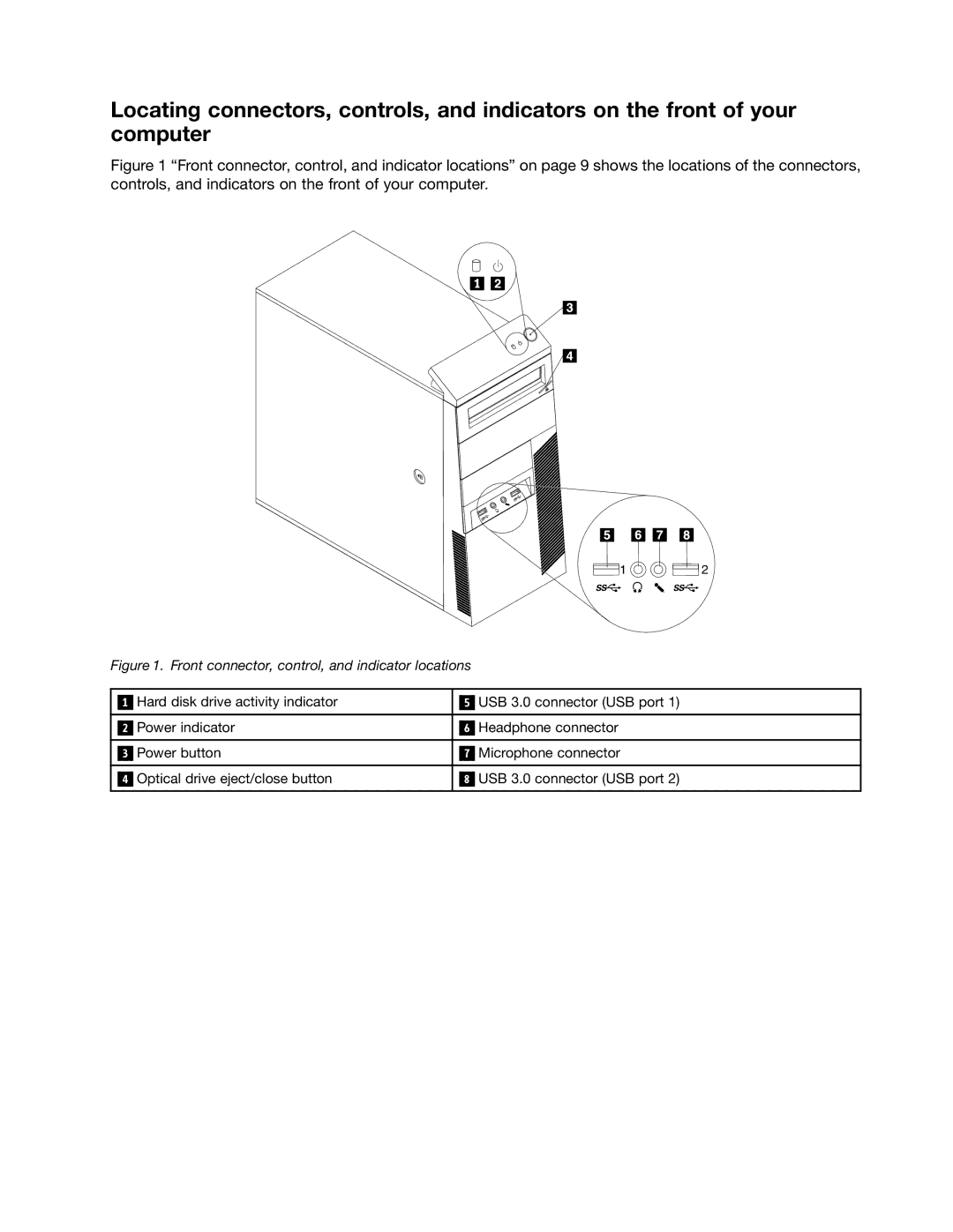 Lenovo 10AB000KUS Locating connectors on the rear of your computer, Front connector, control, and indicator locations 