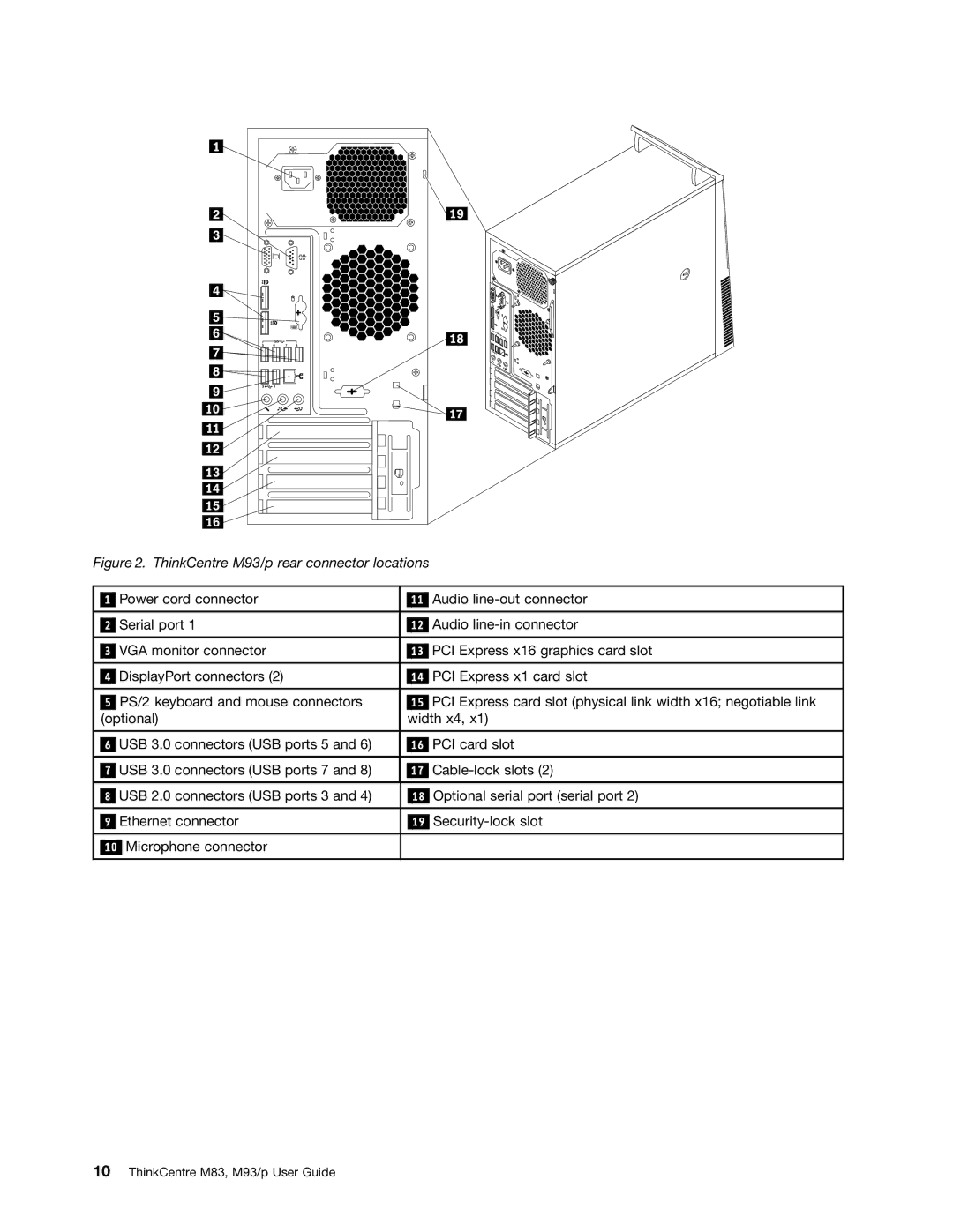 Lenovo 10AB000KUS manual ThinkCentre M93/p rear connector locations 