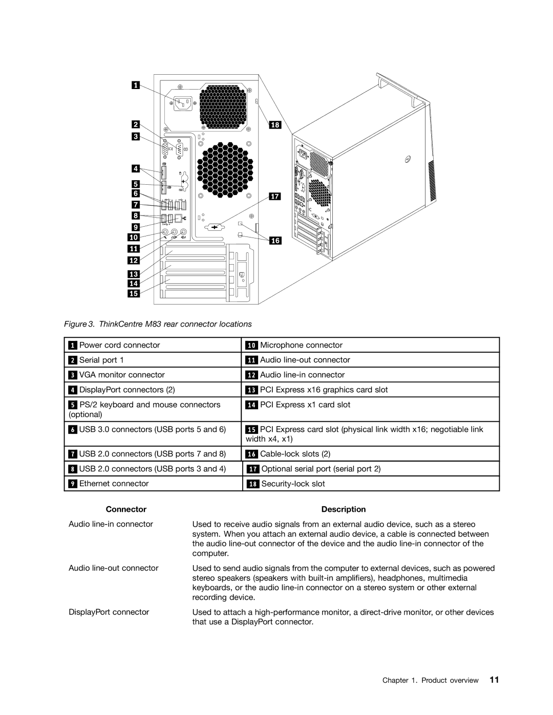 Lenovo 10AB000KUS manual Connector Description 