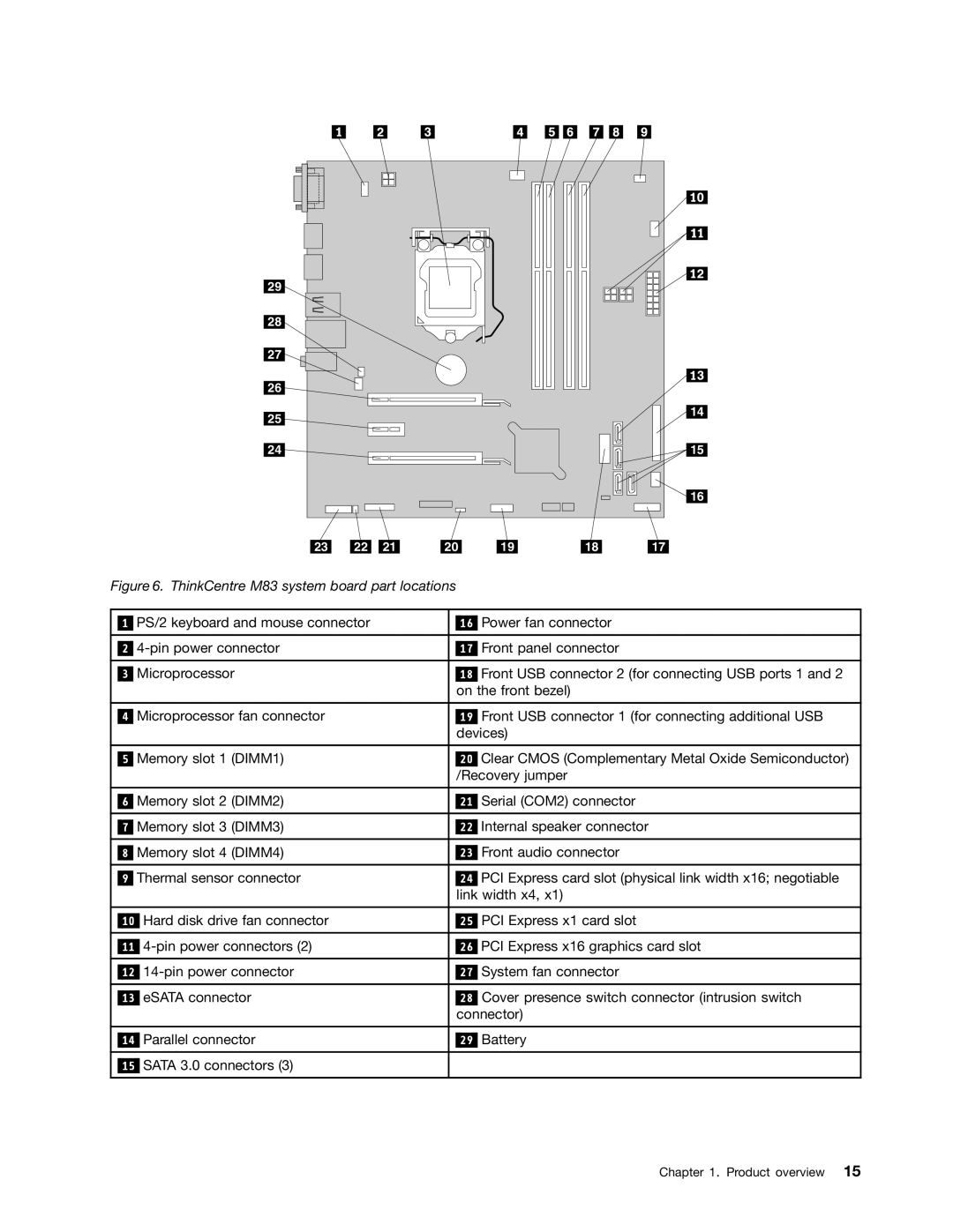 Lenovo 10AB000KUS manual ThinkCentre M83 system board part locations 