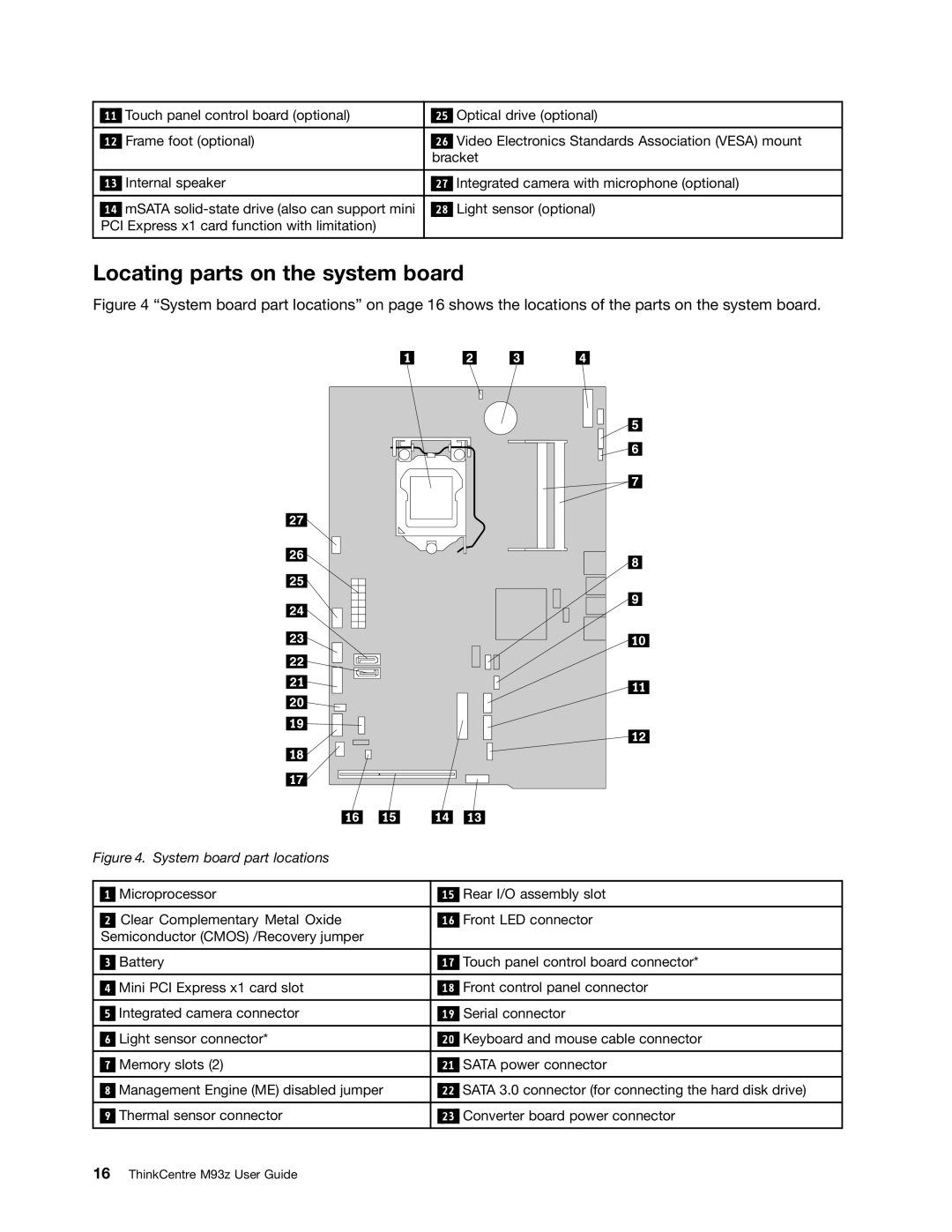 Lenovo 10AF0005US, 10AD0006US, 10AC0011US manual Locating parts on the system board, System board part locations 