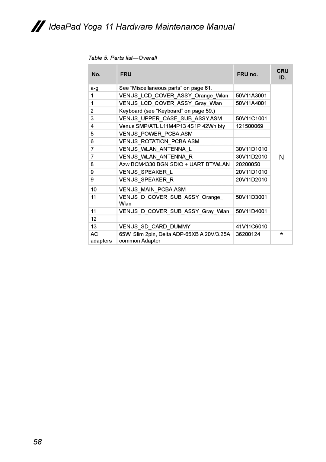 Lenovo manual Parts list-Overall, IdeaPad Yoga 11 Hardware Maintenance Manual, FRU no, Cru Id 