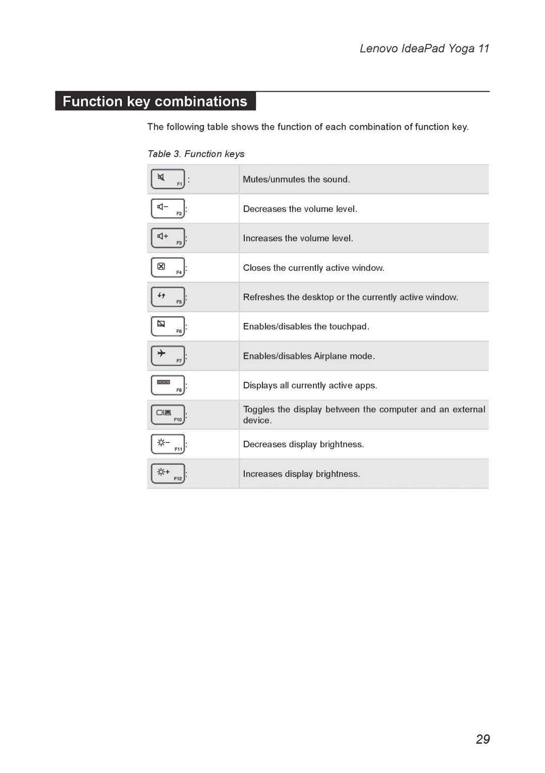 Lenovo 11 manual Function key combinations, Function keys 