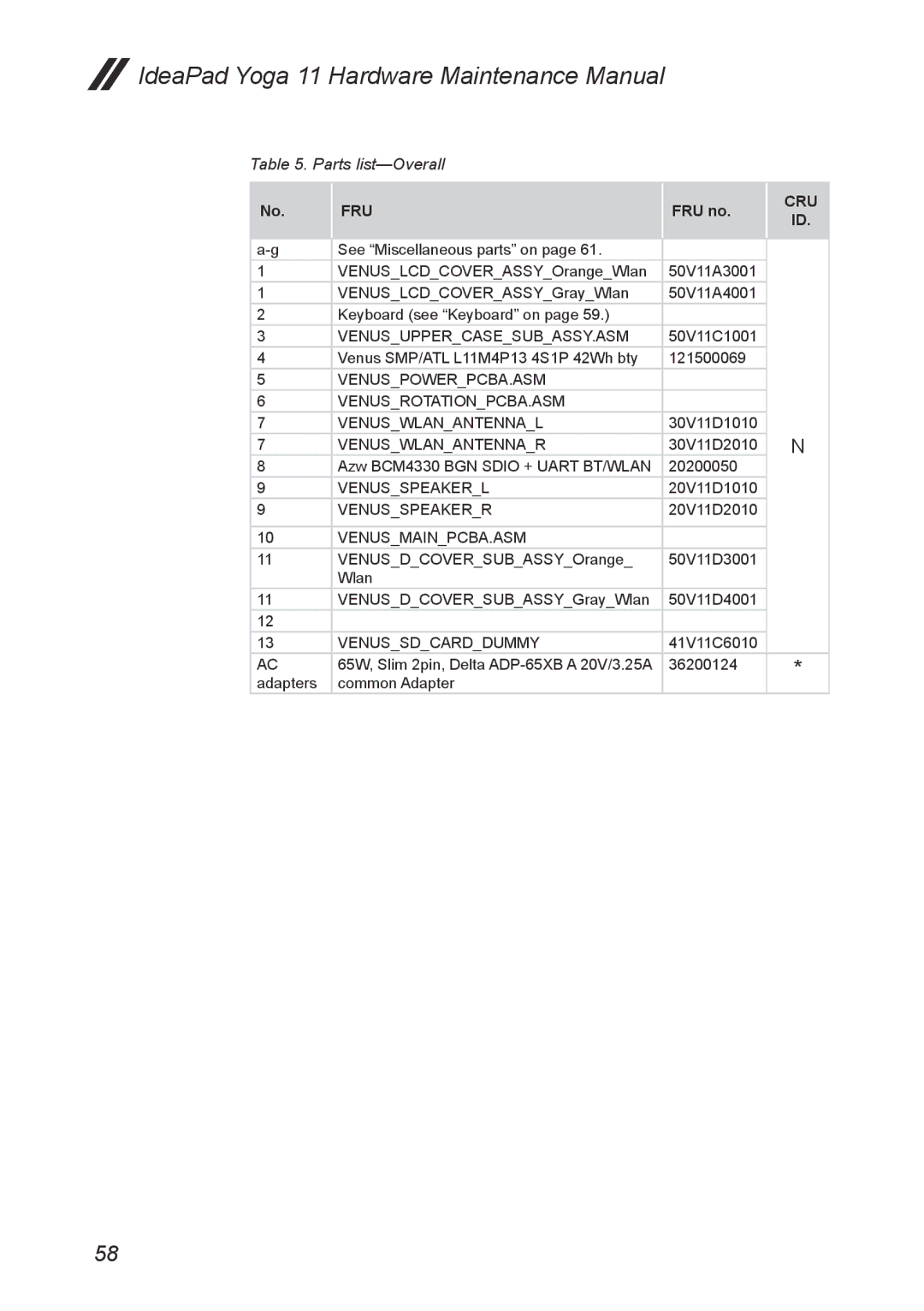 Lenovo 11 manual Parts list-Overall 