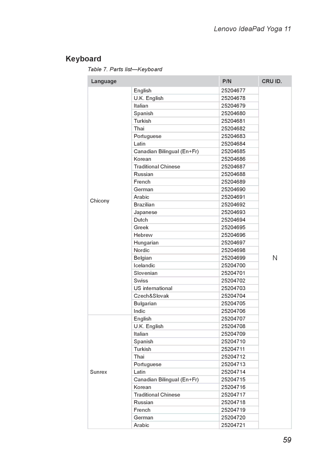 Lenovo 11 manual Parts list-Keyboard 