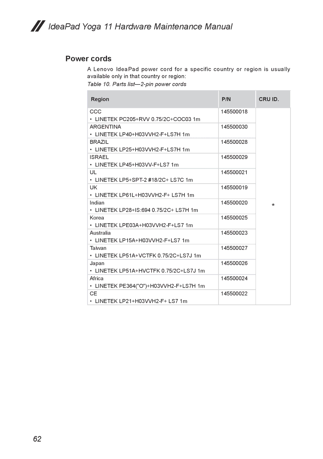 Lenovo 11 manual Power cords, Parts list-2-pin power cords 