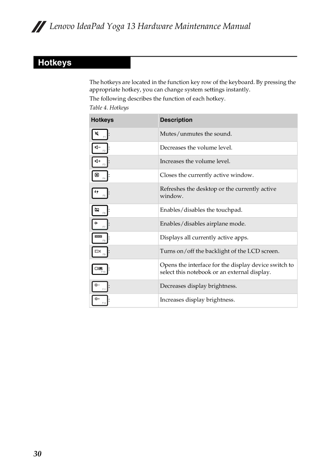 Lenovo 13 manual Hotkeys Description 