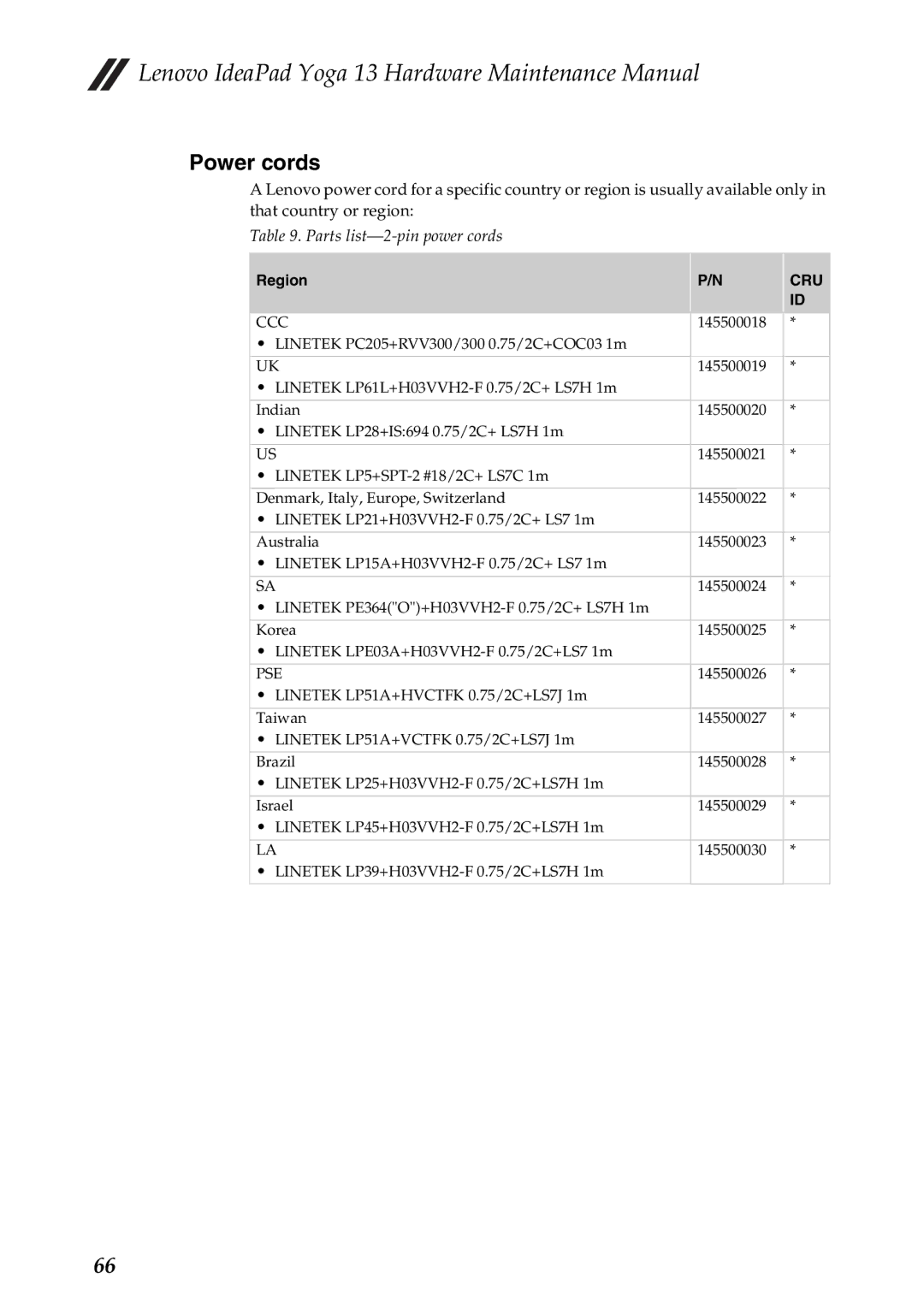 Lenovo 13 manual Power cords, Parts list-2-pin power cords 