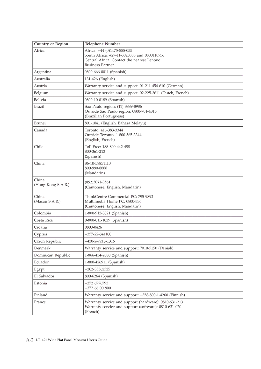 Lenovo 1452DB6 manual Country or Region Telephone Number 