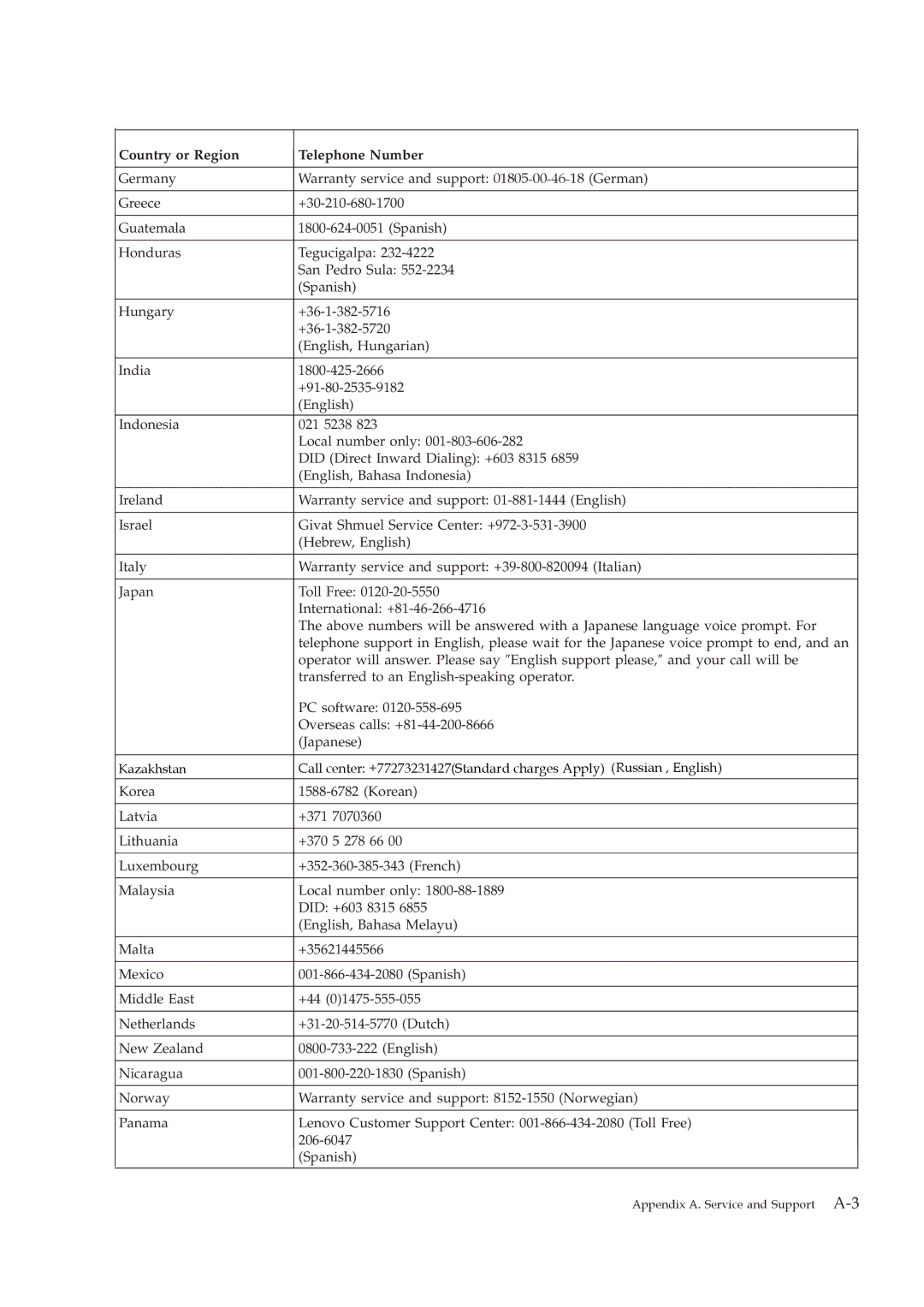 Lenovo 1452DB6 manual Kazakhstan 