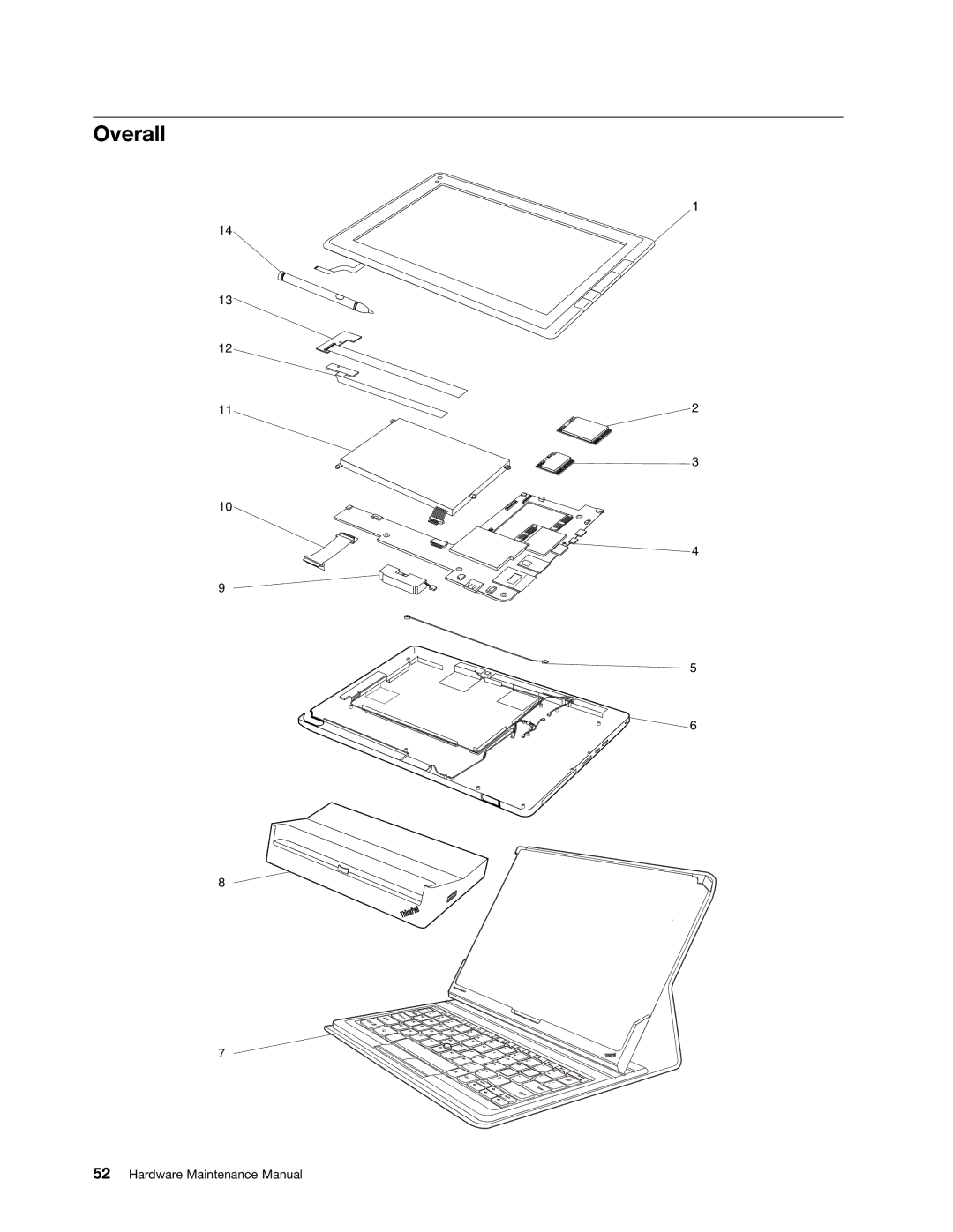 Lenovo 183825U, 183822U manual Overall 