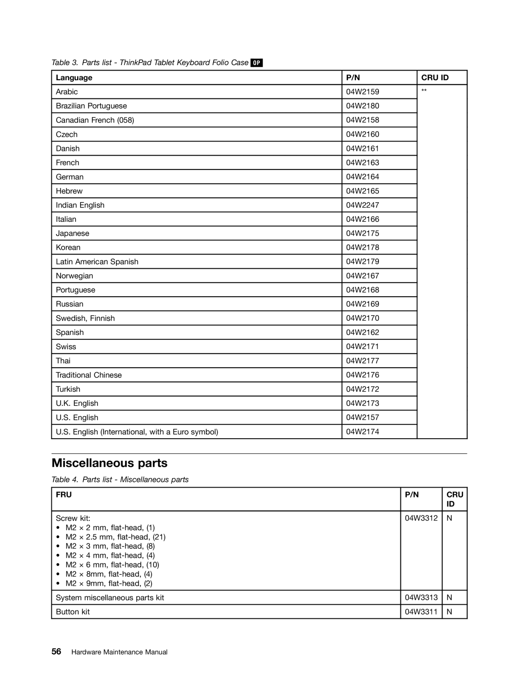 Lenovo 183825U, 183822U manual Miscellaneous parts, Cru Id 