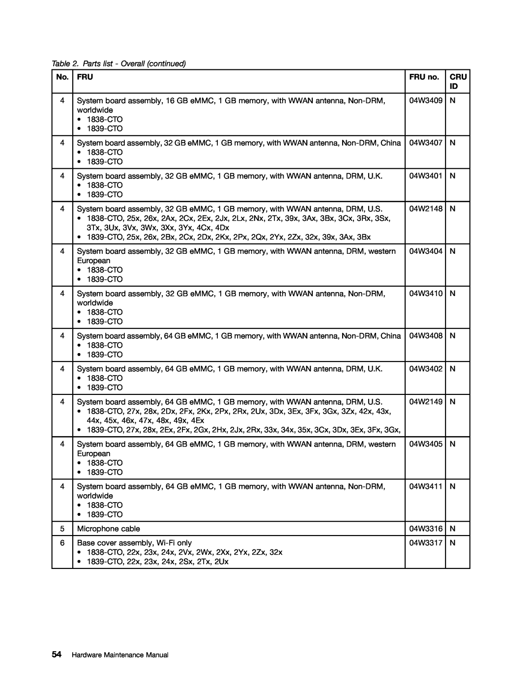 Lenovo 183825U, 183822U manual Parts list - Overall continued 