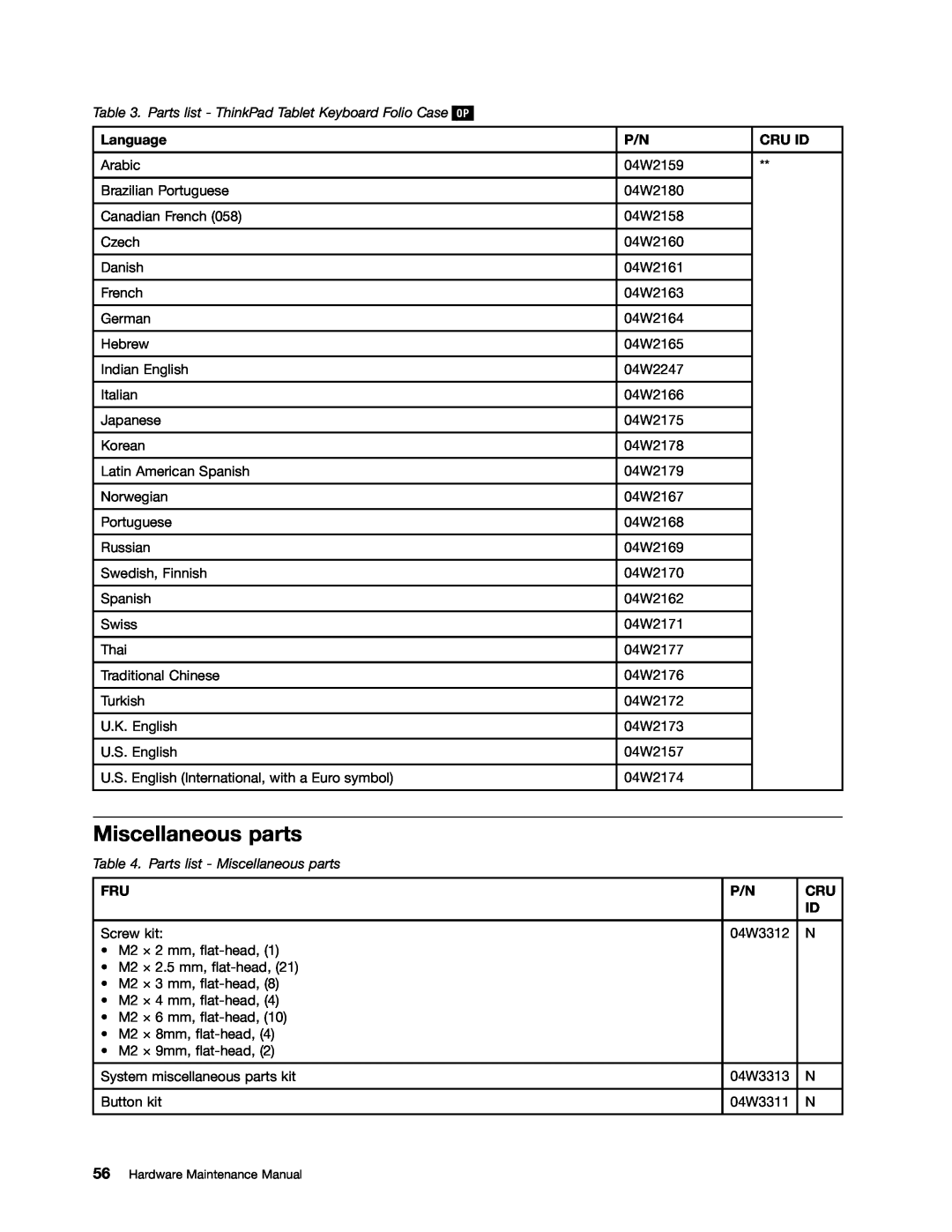 Lenovo 183825U, 183822U manual Parts list - Miscellaneous parts 
