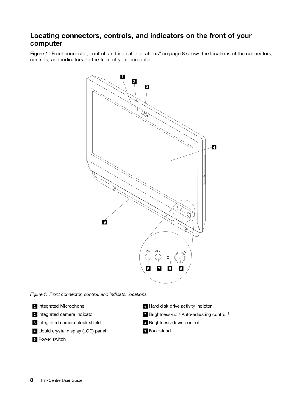 Lenovo 1837, 1938, 1962, 1942, 1782, 1739, 1762, 1665, 1738, 1664, 1763, 1741, 1677 Front connector, control, and indicator locations 