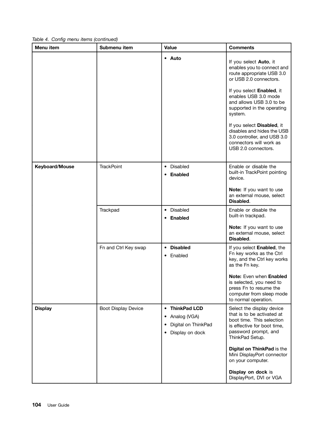 Lenovo 20AQ006HUS manual Menu item Submenu item Value Comments Auto, Keyboard/Mouse, ThinkPad LCD, Display on dock is 