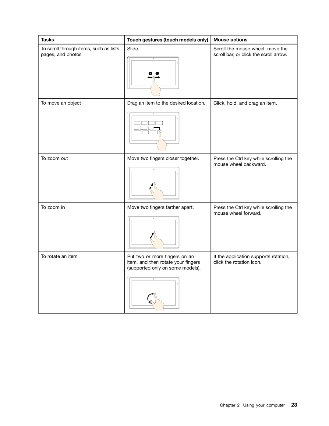 Lenovo 20AQ004JUS, 20AQ006HUS manual Tasks Touch gestures touch models only Mouse actions 