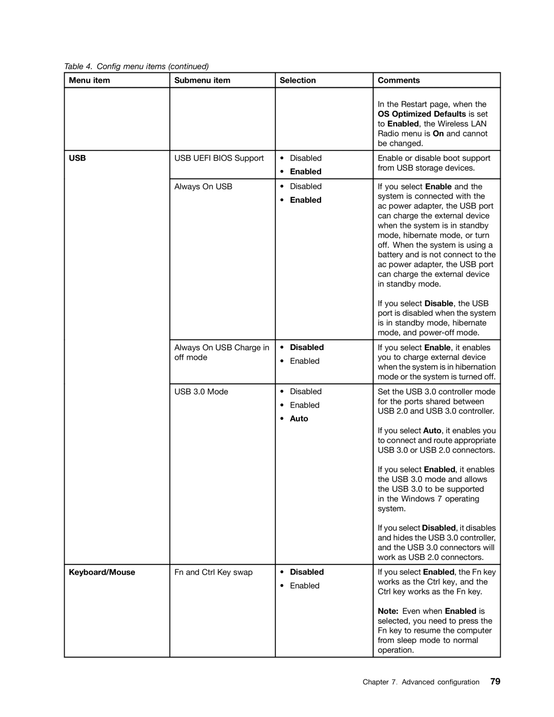 Lenovo 20AX000VUS Menu item Submenu item Selection Comments, OS Optimized Defaults is set, Disabled, Auto, Keyboard/Mouse 