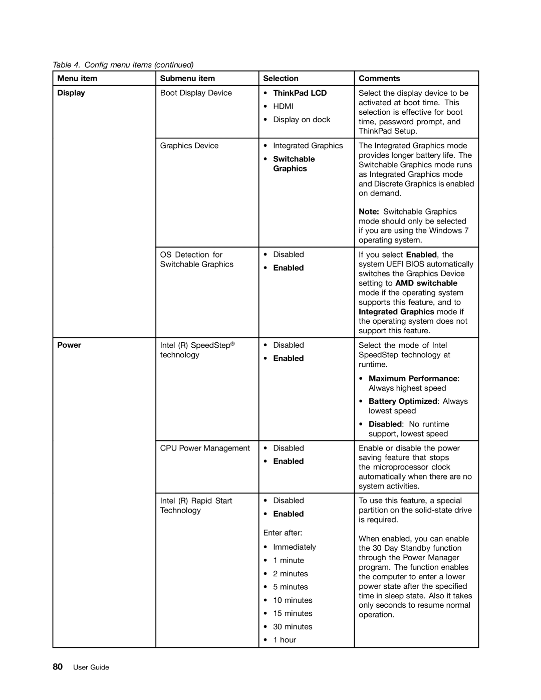 Lenovo 20AX000VUS manual Menu item Submenu item Selection Comments Display, ThinkPad LCD, Switchable, Graphics, Power 