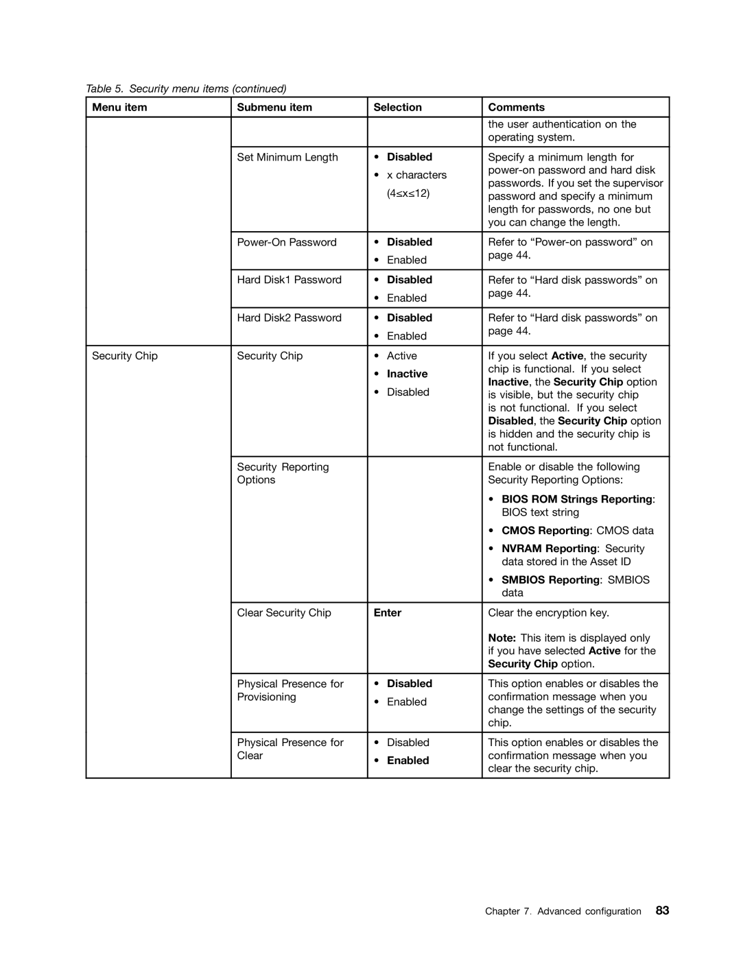 Lenovo 20AX000VUS Inactive, the Security Chip option, Disabled, the Security Chip option, Bios ROM Strings Reporting 